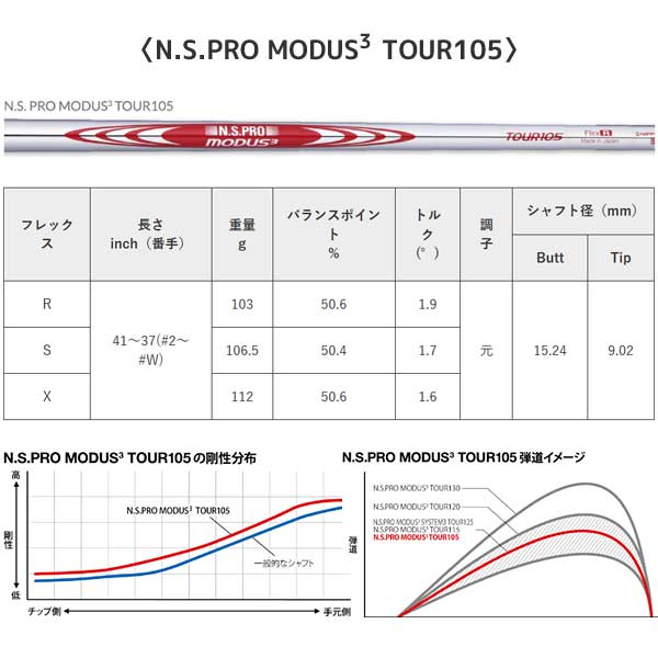 ◎カスタム在庫/ツアーサテン/RTZ】クリーブランド ウェッジ
