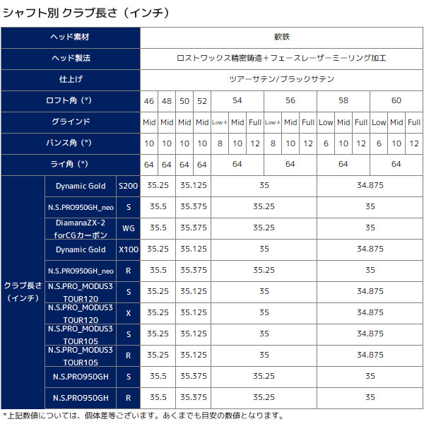 SALE】○2本組（50-56Mid）【ツアーサテン/RTX6 ZIPCORE