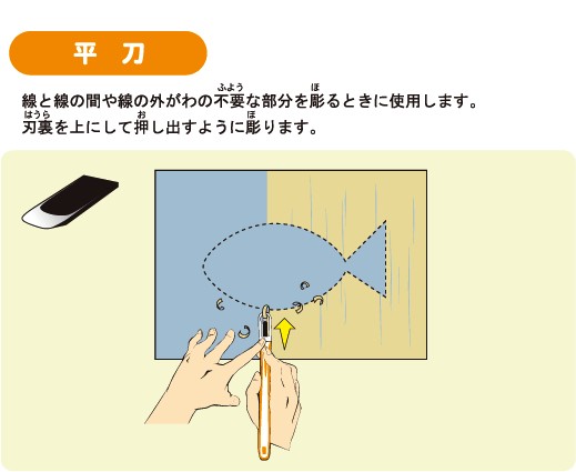 彫刻刀セット 小学校 男の子用 よしはる高級全鋼製 厳選した鋼を用いた普及タイプ クリアブルー