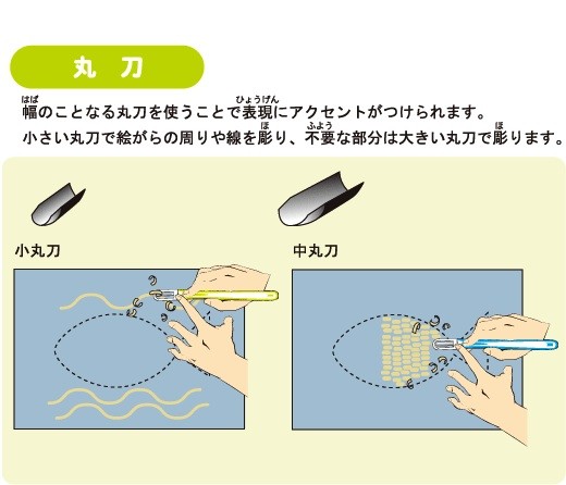 小学生彫刻刀種類別使い方３