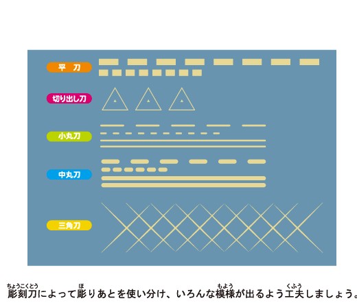 小学生彫刻刀種類別使い方５