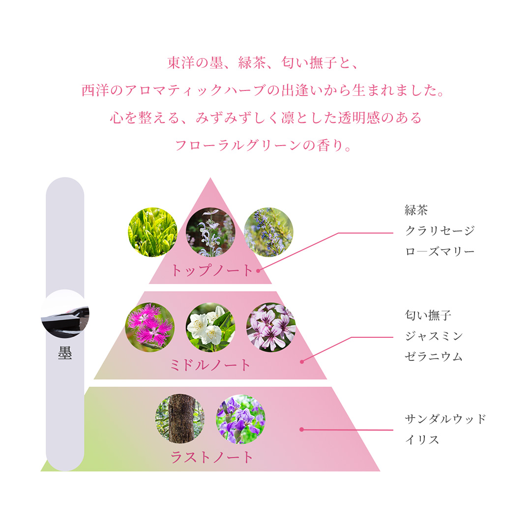 AYURA（アユーラ） スピリットオブアユーラ オードパルファム 香水