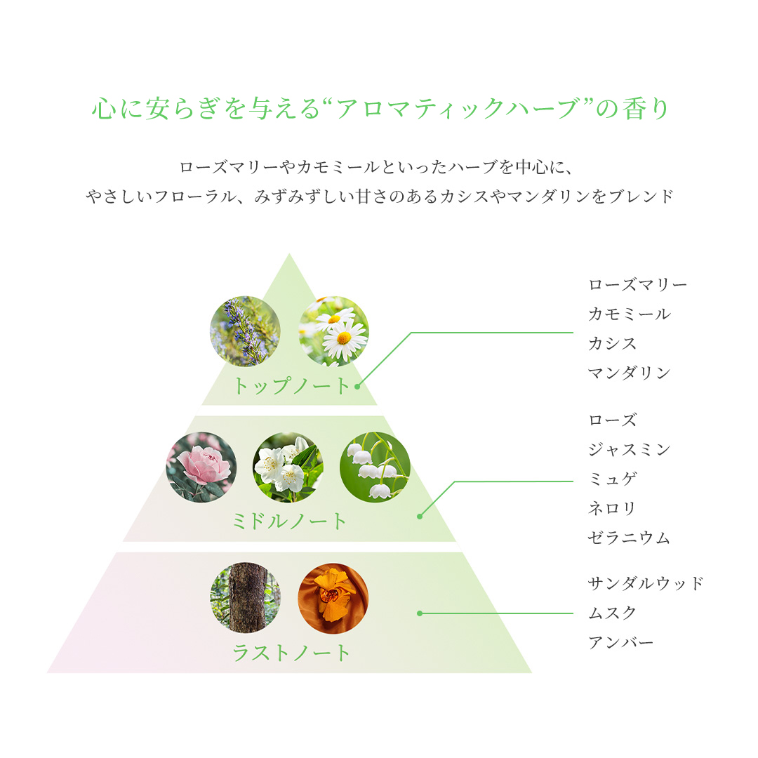 AYURA（アユーラ） メディテーションオードパルファム 香水