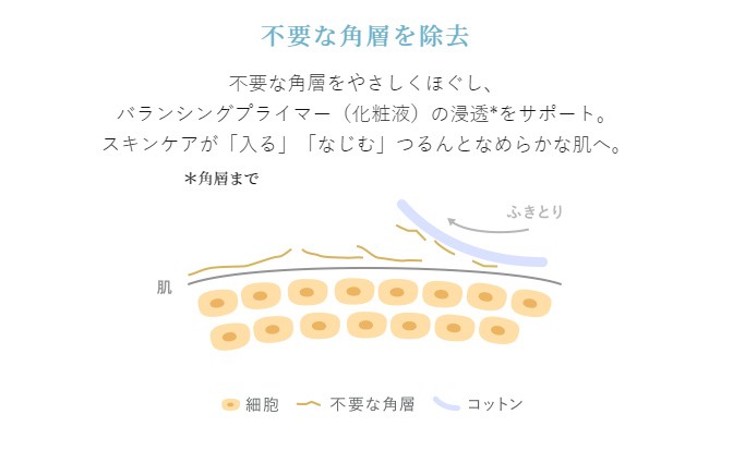 AYURA（アユーラ） 化粧水 クリアリファイナーt 200mL ふきとり化粧水