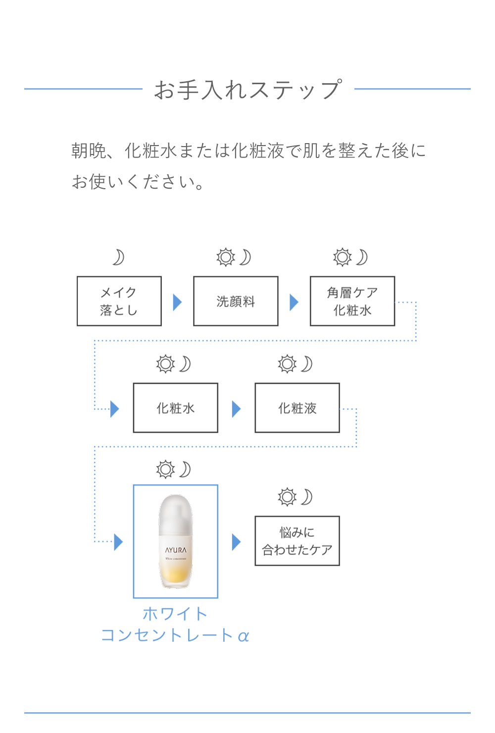 AYURA（アユーラ） ホワイトコンセントレートα 医薬部外品 美容液 美白