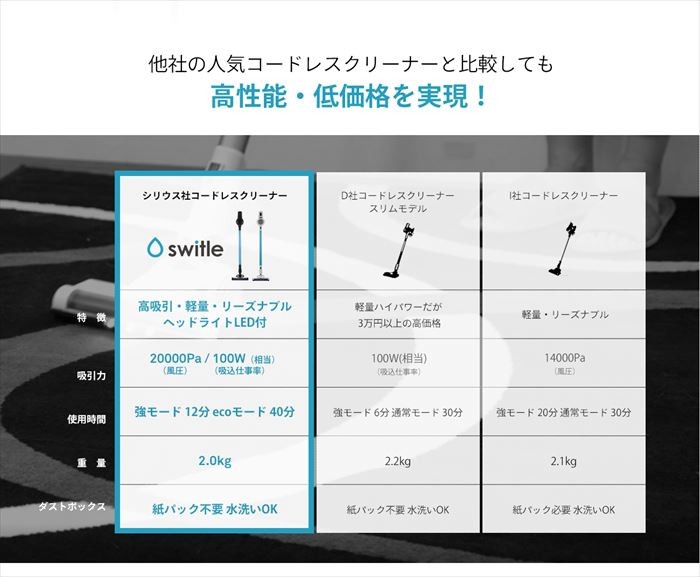 スティック型コードレスクリーナー 生活家電 家電 Sc St100 カラー ディープブラック スターホワイ 掃除機 即納 Switle アズshop