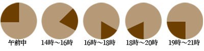 配送時間指定