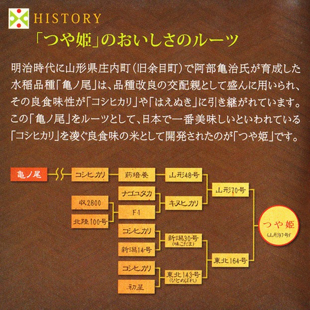 新米 令和5年産 つや姫 玄米 30kg 山形県産 特別栽培米 減農薬 減化学