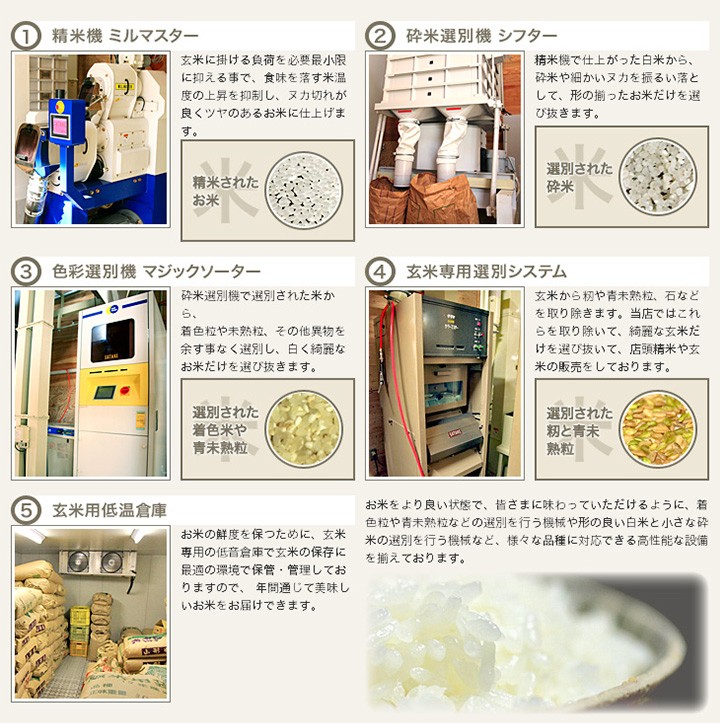 産地直送　山形米　食品詰め合わせ 000000000112_lz8BCR5.jpg