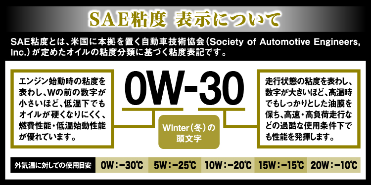 SAE規格の説明