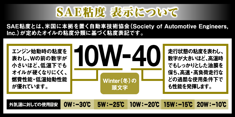 SAE規格の説明