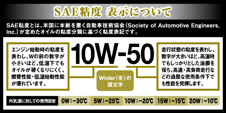 SAE規格の説明