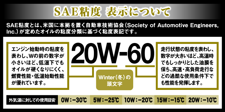 SAE規格の説明