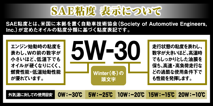 SAE規格の説明