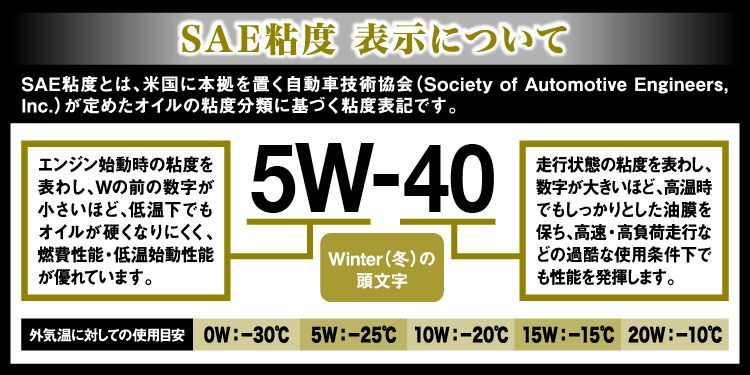 SAE規格の説明