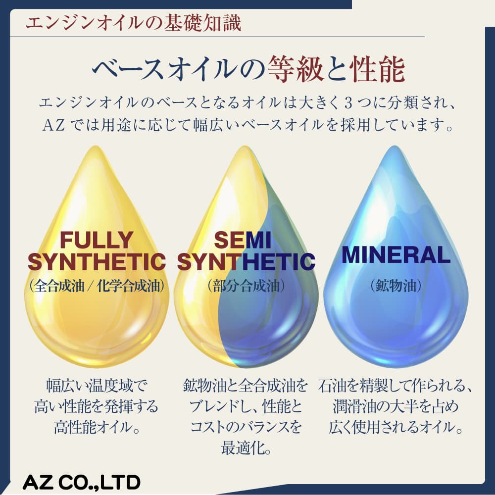 エーゼット (送料無料)AZ バイク 4サイクルエンジンオイル 1L/10W-40