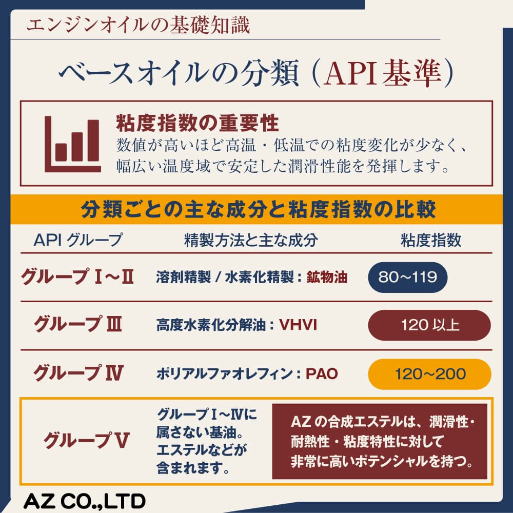 エーゼット AZ バイク 4サイクルエンジンオイル 4L/10W-40/MA2規格