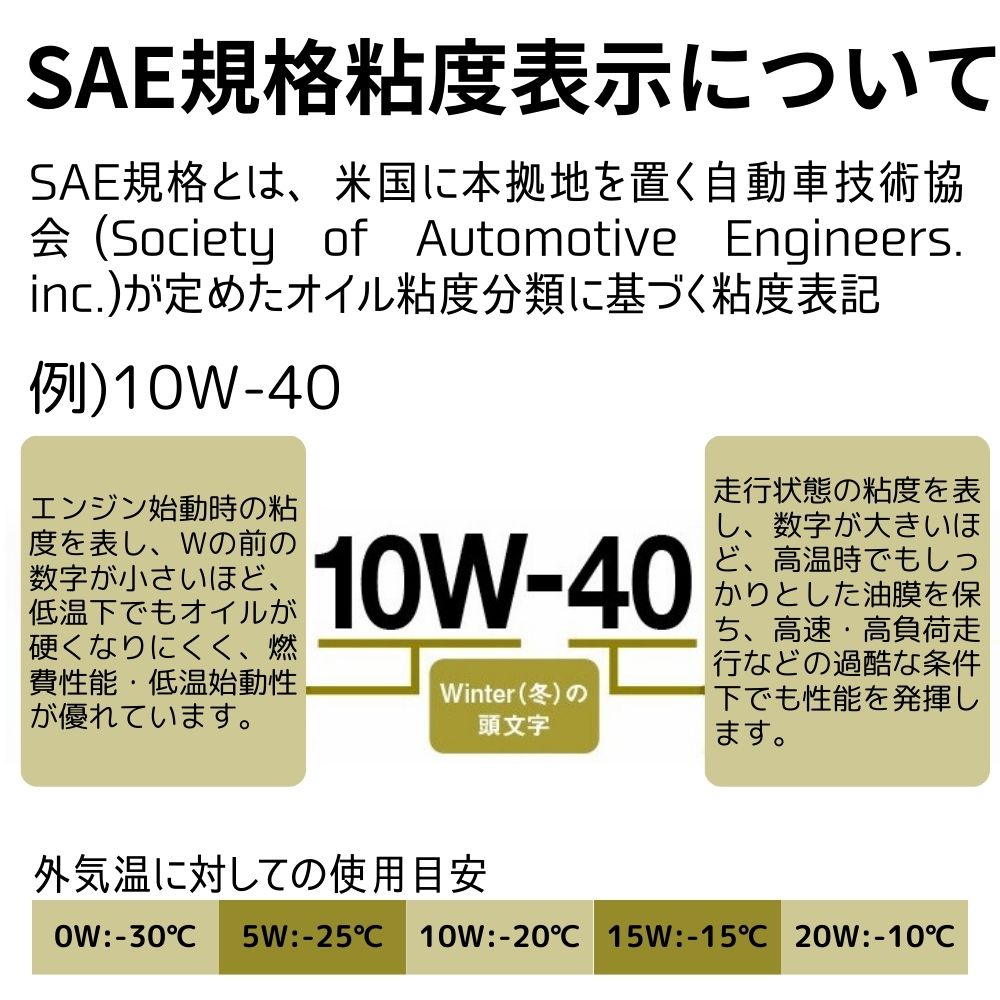 AZ バイク 4サイクルエンジンオイル 1L/10W-40/MA2規格 (MEB-012/ONROAD) 100%化学合成油 モーターオイル :  eg041 : エーゼット ヤフー店 - 通販 - Yahoo!ショッピング