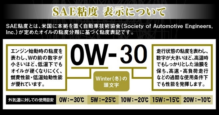 エンジンオイル 20L 0W-30 SP/GF-6A ガソリン車用 (CEG-002/HYBRID) VHVI+PAO 100％化学合成油  モーターオイル AZ(エーゼット) : eg769 : エーゼット ヤフー店 - 通販 - Yahoo!ショッピング