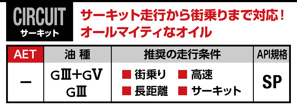 車用エンジンオイル サーキット