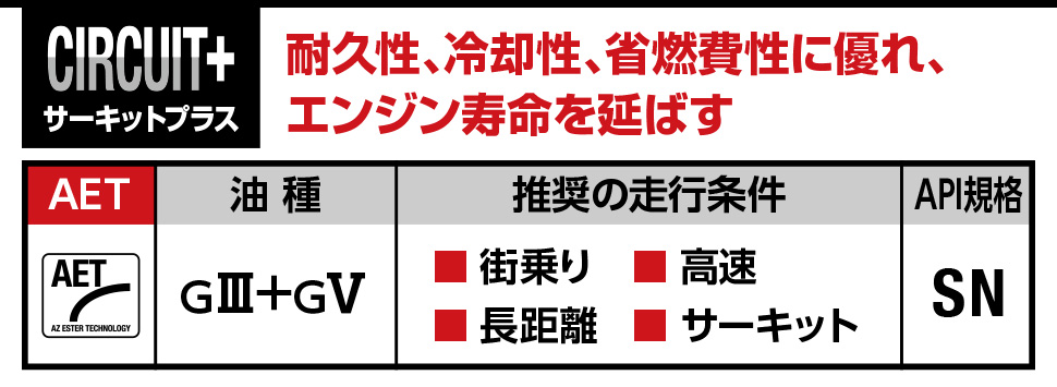 車用エンジンオイル サーキット AET