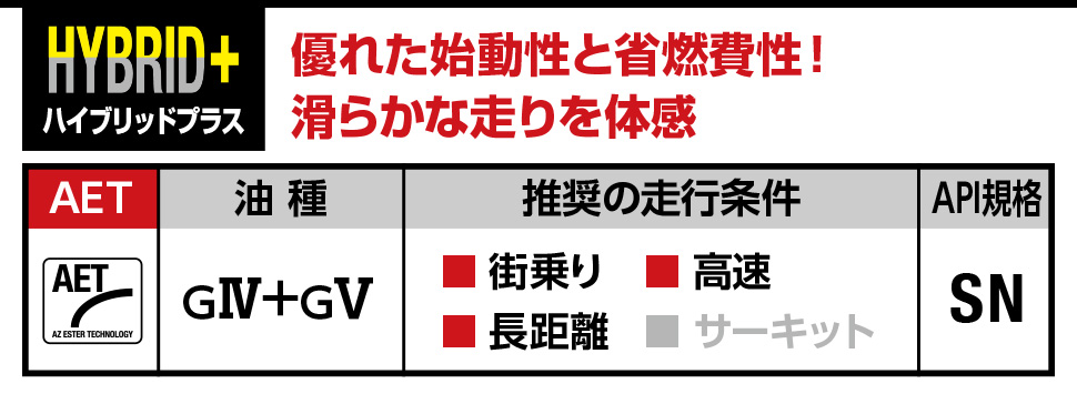 車用エンジンオイル ハイブリッド AET