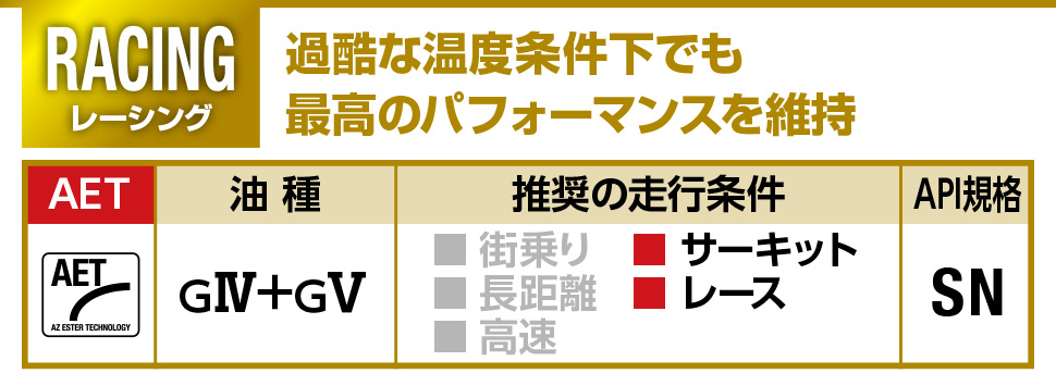 車用エンジンオイル レーシング