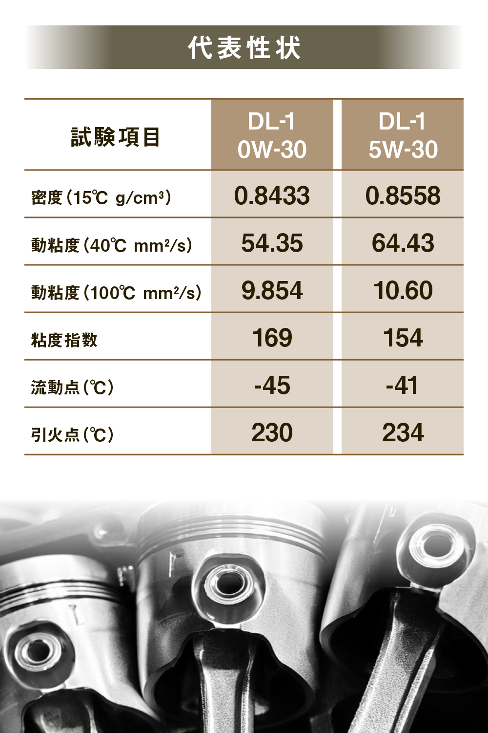 代表性状表