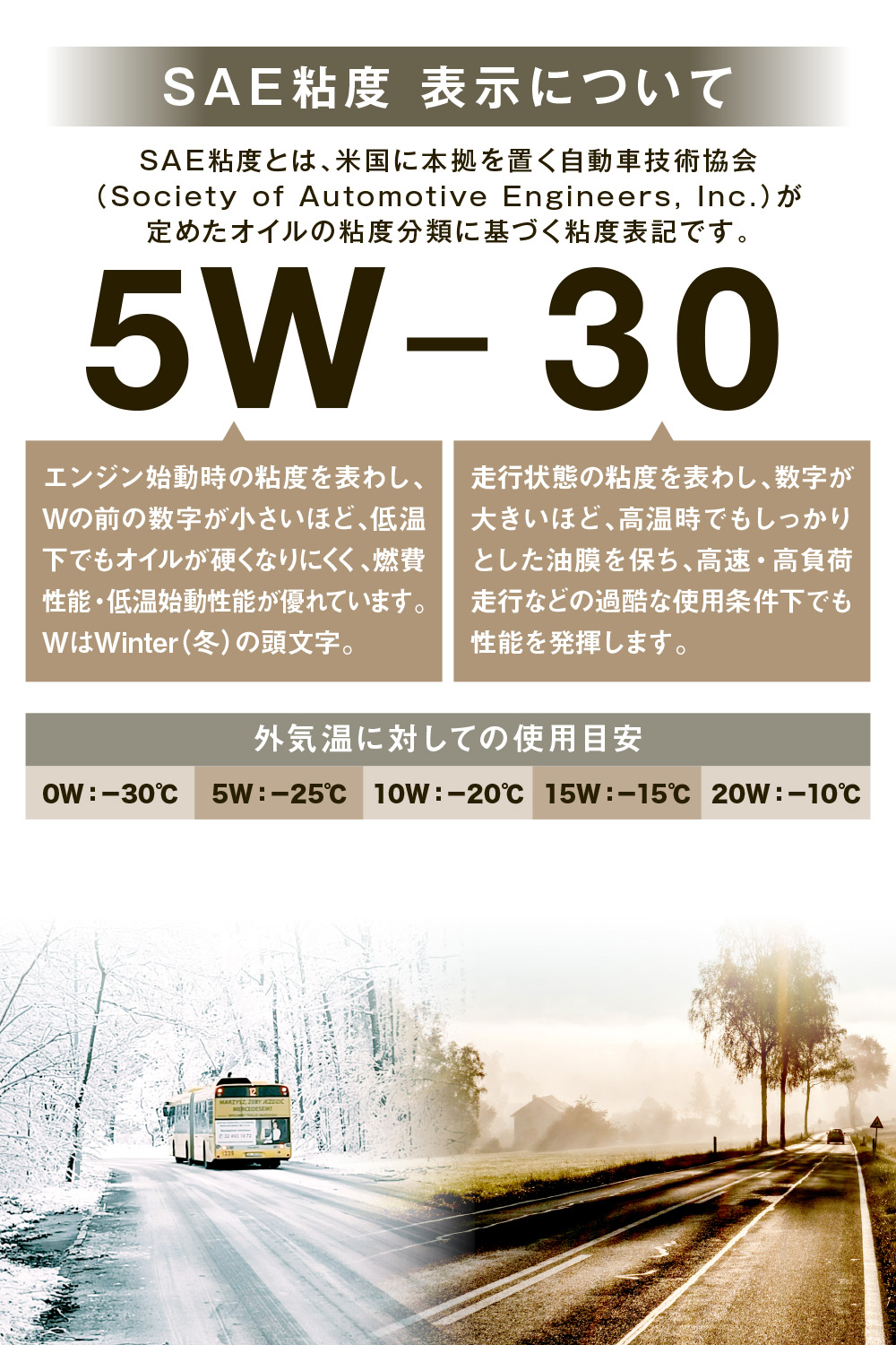 SAE規格の説明