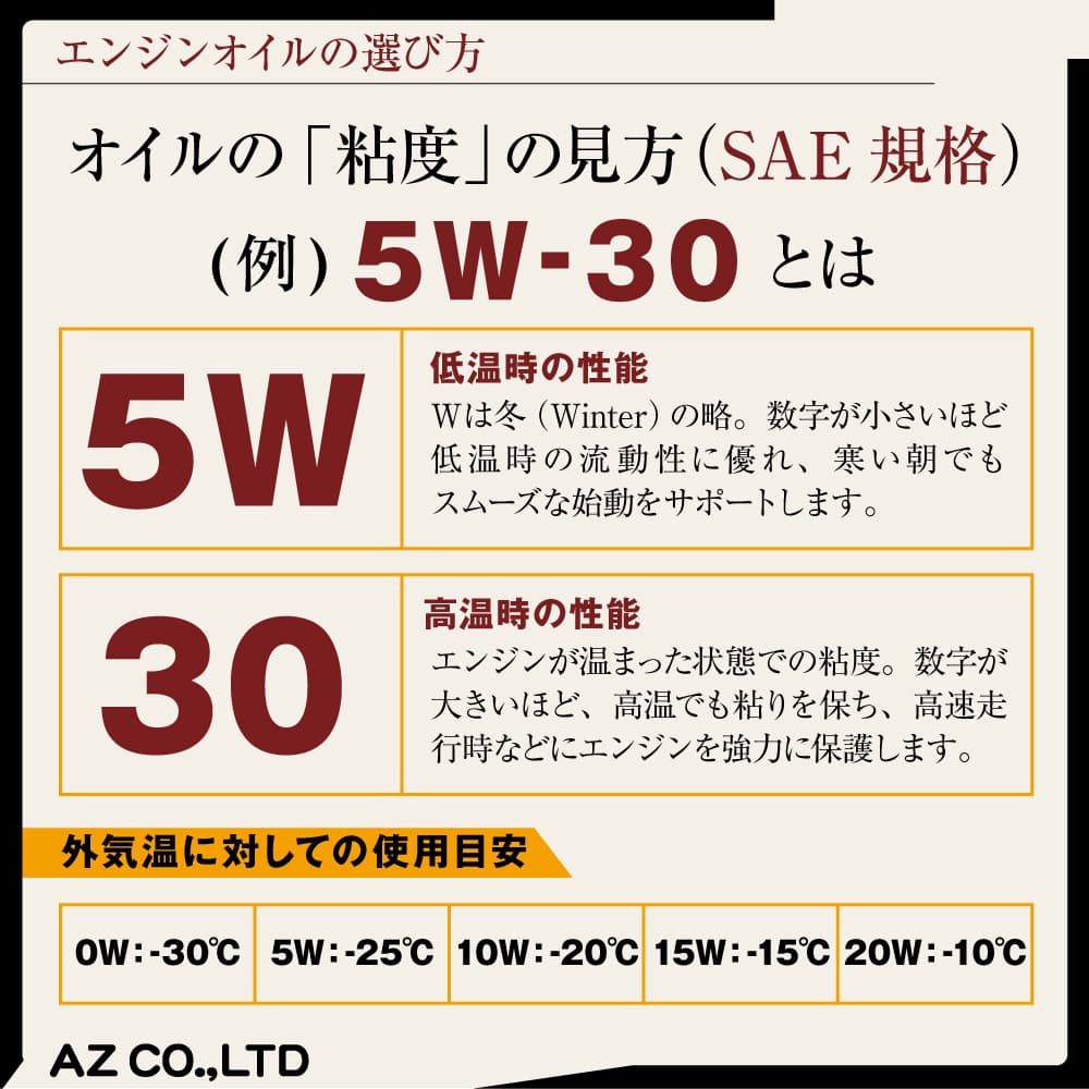 エンジンオイル 20L 5W-30 SQ/GF-7A ガソリン車用 (CEB-002/CIRCUIT) VHVI 100%化学合成油 モーターオイル AZ(エーゼット) プラ容器 関連画像3