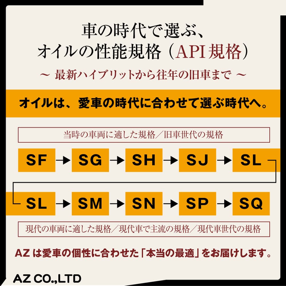エーゼット (送料無料)AZ エンジンオイル 4L 0W-20 SP/GF-6A ガソリン