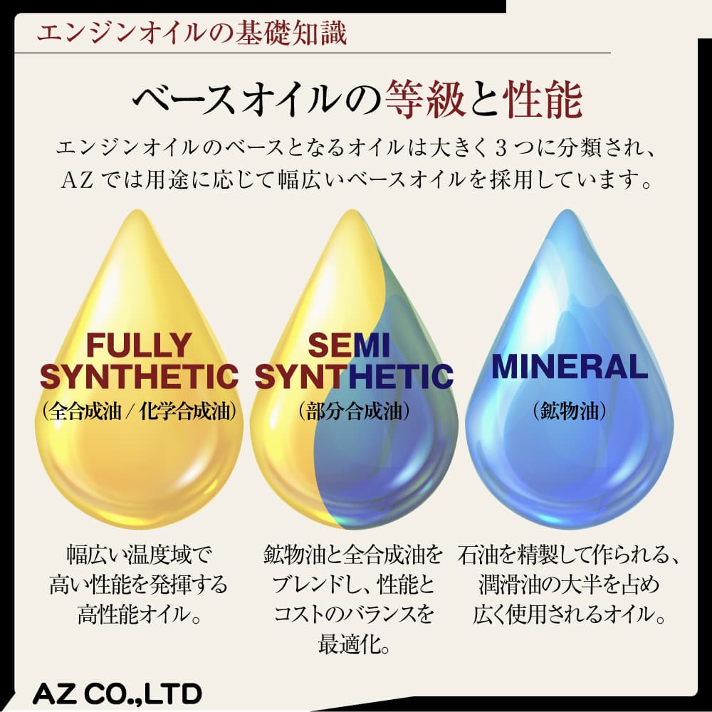 エーゼット (送料無料)AZ エンジンオイル 4L 5W-40 SP/CF 自動車用