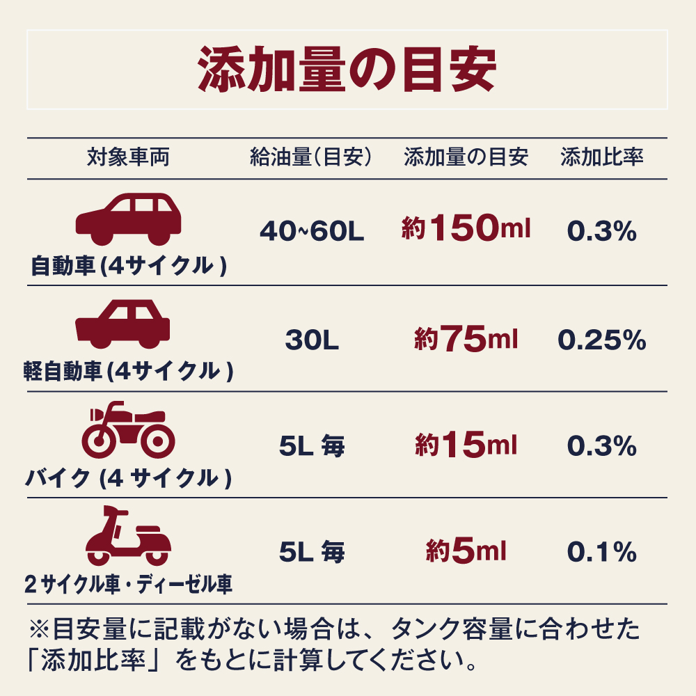 エーゼット (送料無料)AZ FCR-062 燃料添加剤 1L +メートルグラス100ml