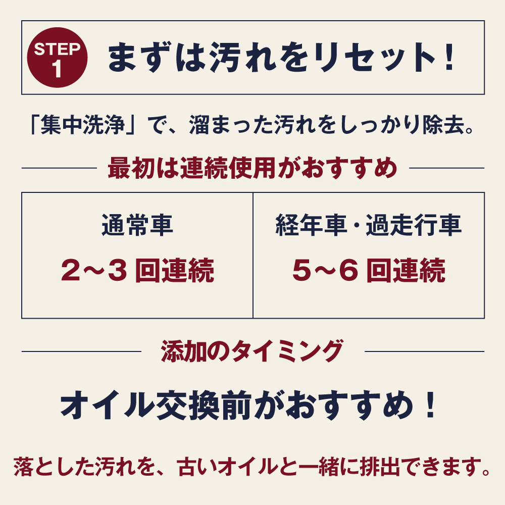 まずは集中洗浄で汚れをリセット