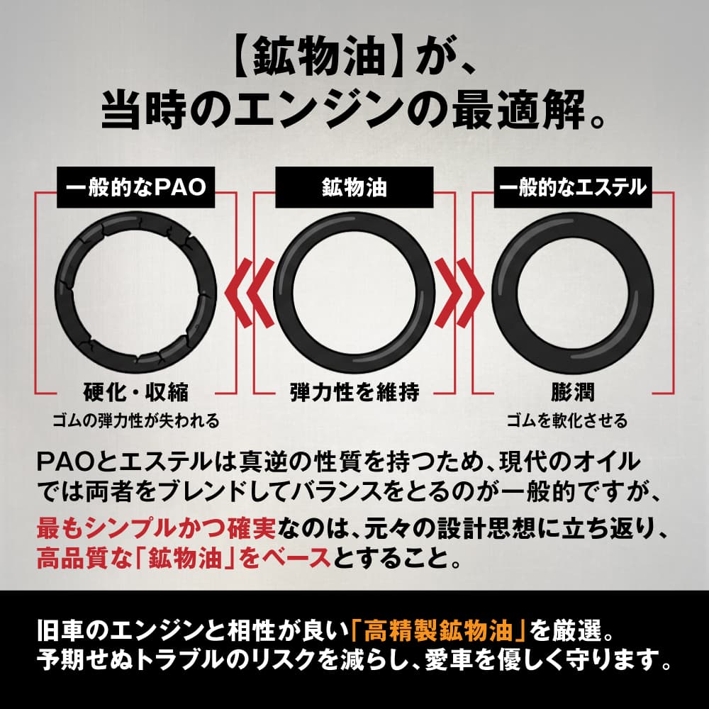(初回限定/お一人様1個限り)AZ 旧車バイク専用エンジンオイル CLASSIC 4L【MA2/SL/CF-4/鉱物油/MEV-104】 2輪用 関連画像2