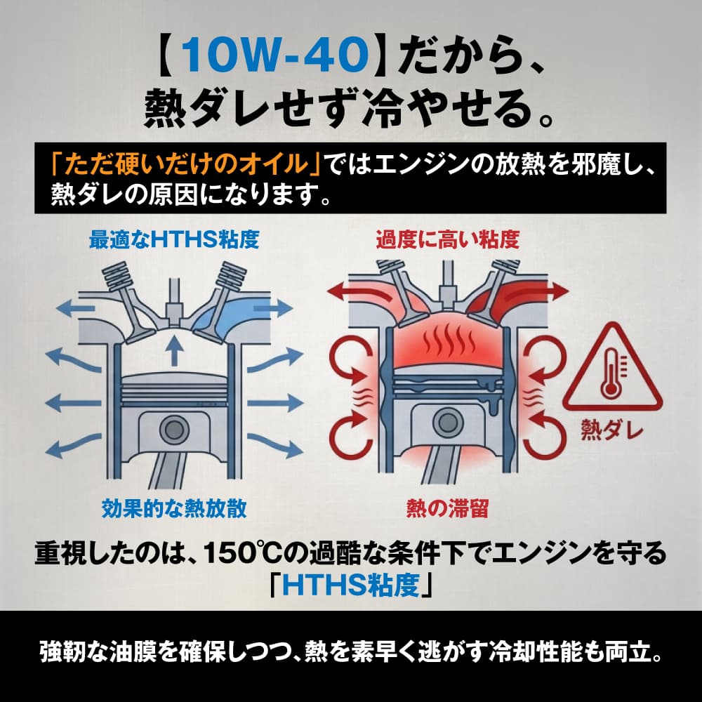 (初回限定/お一人様1個限り)AZ 旧車バイク専用エンジンオイル CLASSIC 4L【MA2/SL/CF-4/鉱物油/MEV-104】 2輪用 関連画像3