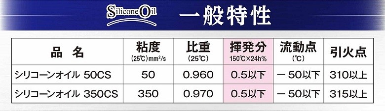 シリコーンオイル 一般特性