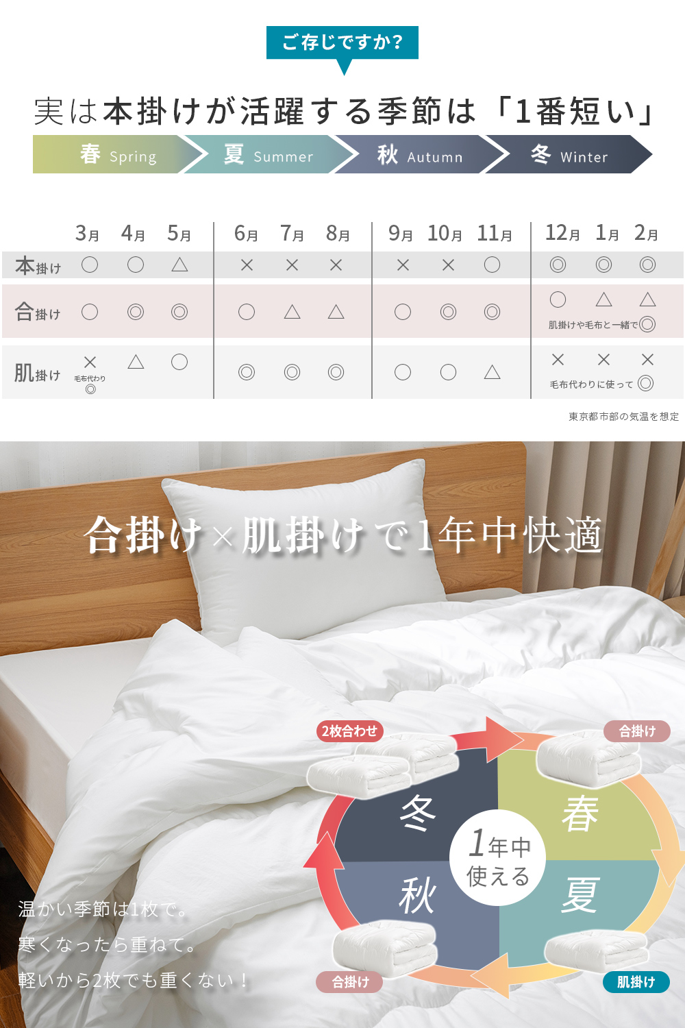 掛け布団 シングル 肌掛け布団 夏布団 洗える 掛布団 掛けふとん 肌掛け 肌布団 薄手 夏  夏用 合掛け 洗える布団 暖かい 軽い 布団 丸洗い 春 秋冬 冬 AIFY | AIFY | 21