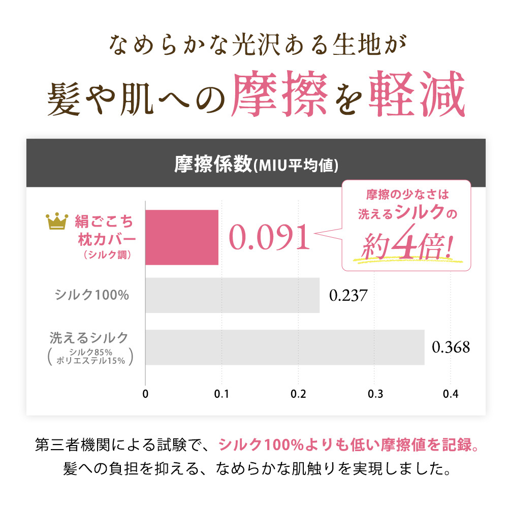 枕カバー シルク 調 洗える 43×63cm ...の詳細画像5