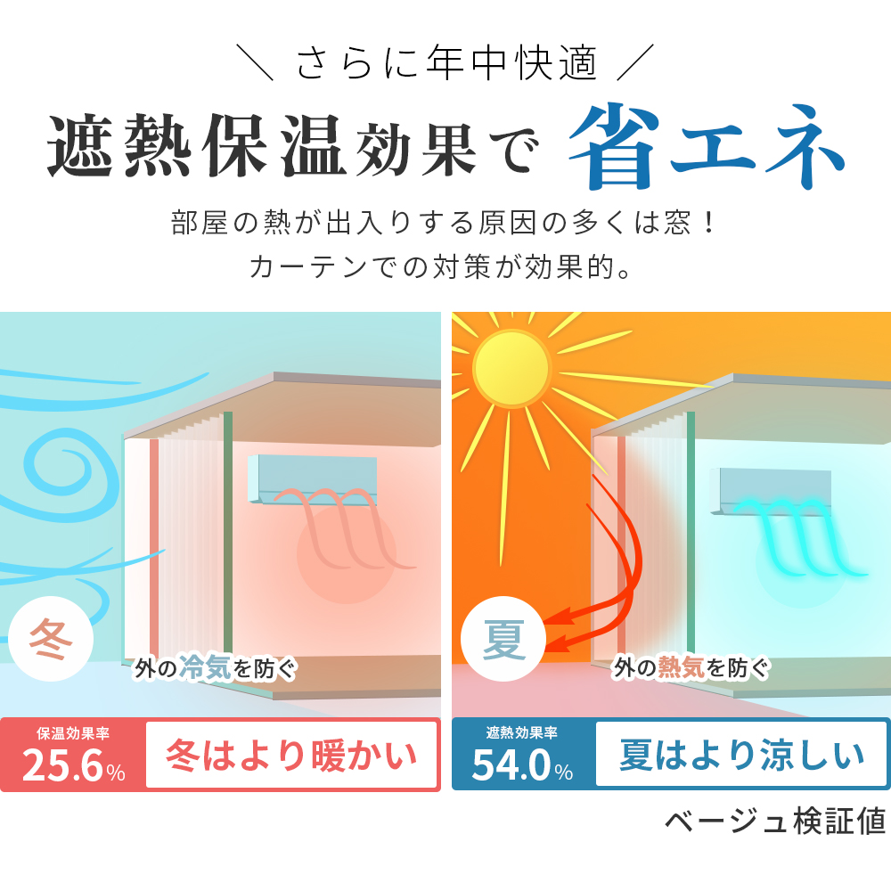 カーテン 4枚セット カーテン 遮光 遮光カー...の詳細画像4