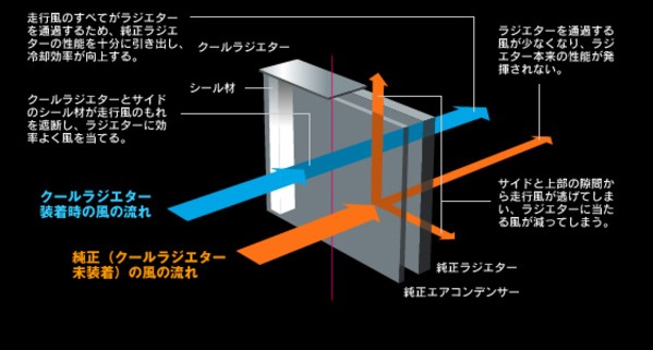 ZERO/SPORTS / ゼロスポーツ インプレッサ WRX STI (GRB / GVB) クール