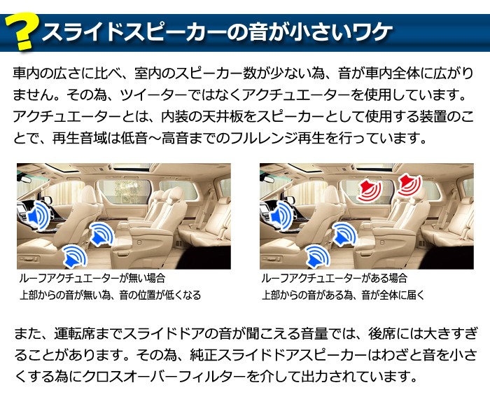 アルファード ヴェルファイア クロスオーバー キャンセラー リアの音量改善に ネコポス送料無料 Azzurri Shopping 通販 Paypayモール