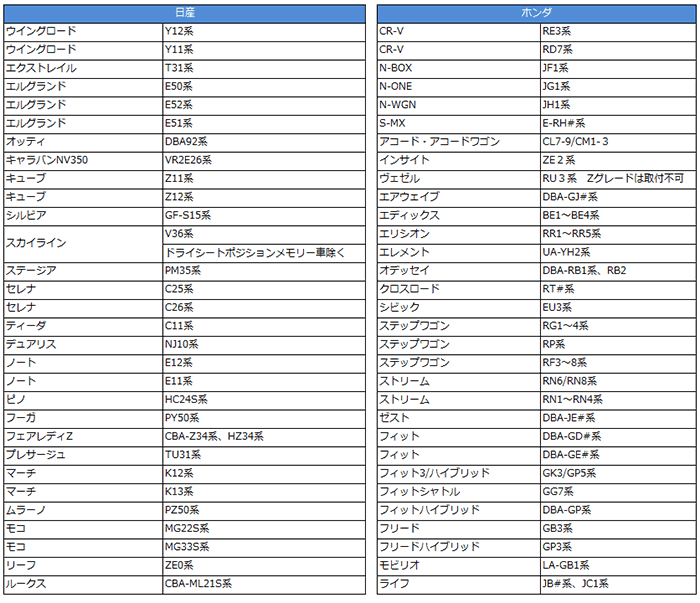 ドアミラー 自動開閉 ミラーキット キーレス連動 サイドミラー 電動ミラー 配線タイプ オートリトラクタブルミラーキット Azzurri Shopping 通販 Paypayモール