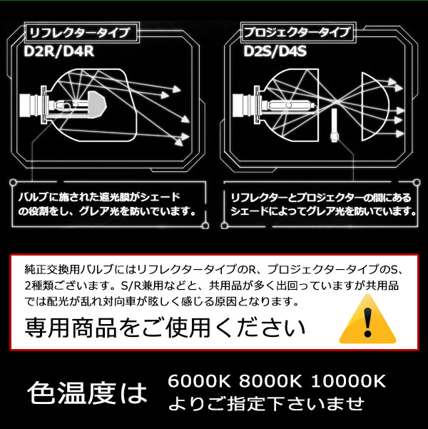 HIDバルブ ストリーム 前期 RN6/7/8/9 H18.7〜H24.3 D2R HIDバーナー 純正交換用 最新モデル(送料無料)  :d2-bulb-hid-car-98:AZZURRI SHOPPING - 通販 - Yahoo!ショッピング