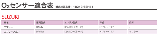 O2センサー エブリイ/エブリイワゴン DA64V/DA64W 18213-68H51 O2センサー/オーツー (ネコポス送料無料) アズーリ  :1900100073:AZZURRI SHOPPING - 通販 - Yahoo!ショッピング