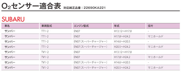 O2センサー スバルサンバー TT1/TT2 TTV1/TTV2 参考純正品番：22690KA221 ラムダセンサー 互換品 一点  :1900100189:AZZURRI SHOPPING - 通販 - Yahoo!ショッピング