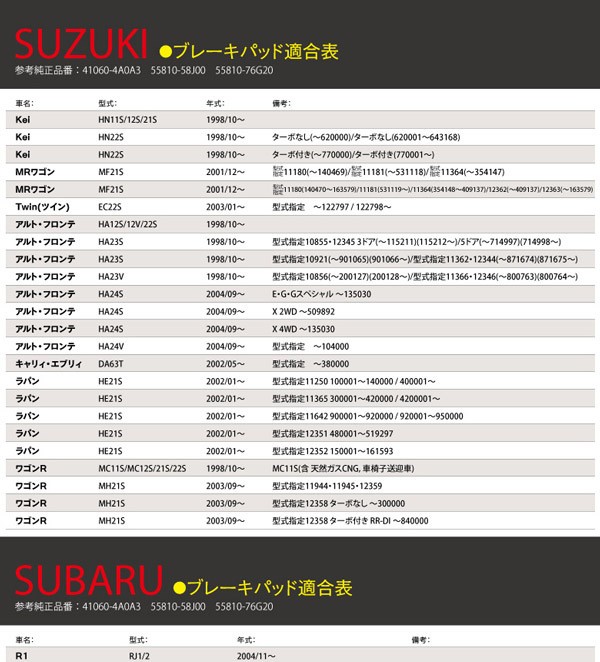 ブレーキパッド ワゴンr Mc11s Mh21s 純正同等品 フロント 4枚 1セット 純正品番 4a0a3 Azzurri Shopping 通販 Paypayモール