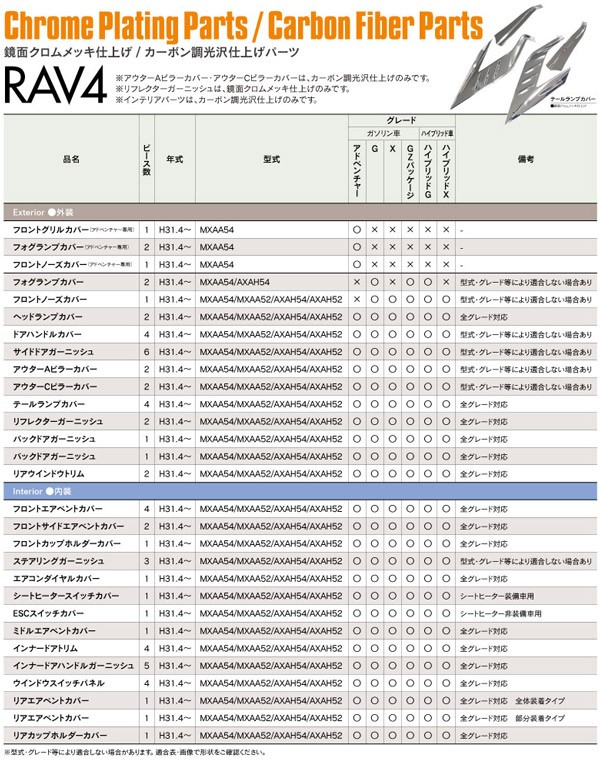 RAV4 MXAA54/MXAA52/AXAH54/AXAH52 リアエアベントカバー カーボン調 全体装着 内装 インテリア エアコンカバー  AZZURRI SHOPPING - 通販 - PayPayモール