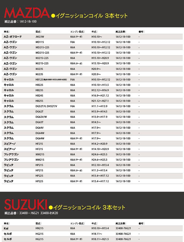 安い正規店 アルトラパン 参考純正品番 33400-76G21 社外品 AZZURRI SHOPPING - 通販 - PayPayモール ALTO LAPIN HE22S K6A(ターボ) H20.11〜 イグニッションコイル 3本セット 2022得価