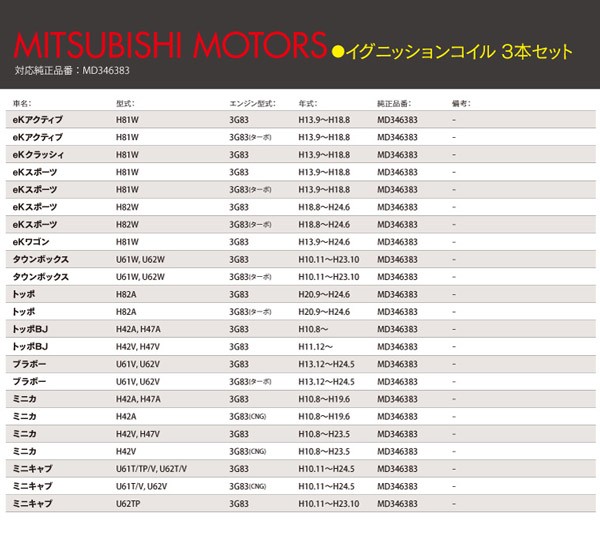 NGK イグニッションコイル 三菱 ミニカ U5159 1本 H42V 3G83 CNG H10.8 - H23.5 2Kq9dPWzMM, 自動車  - centralcampo.com.br